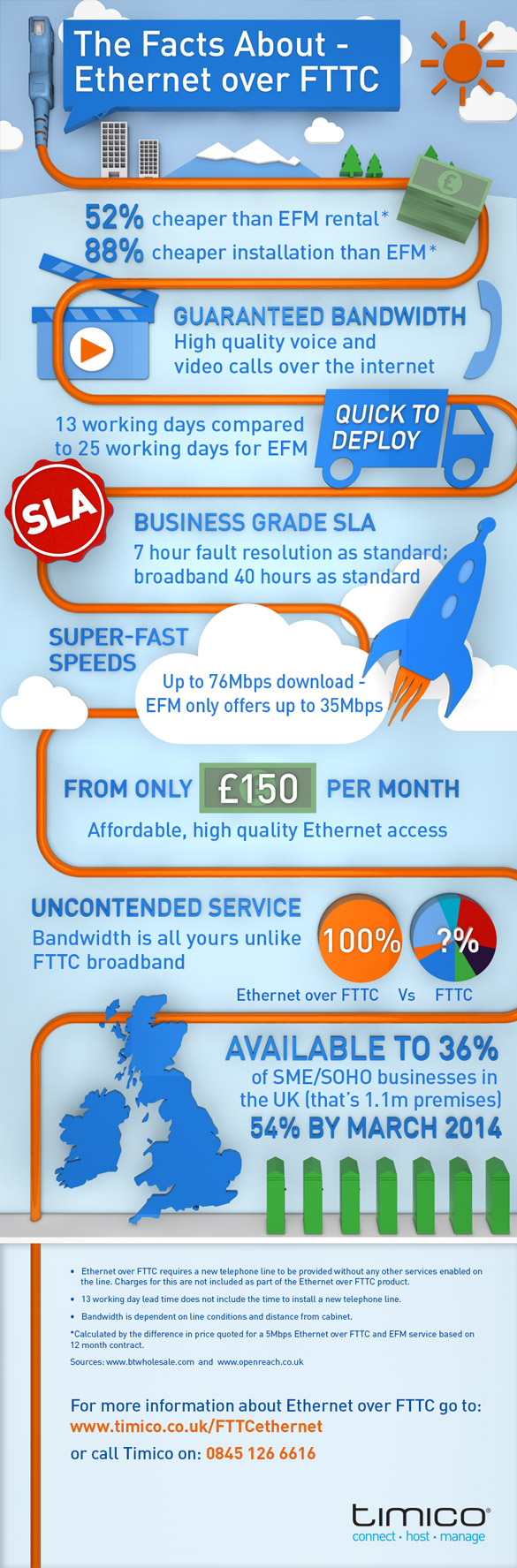 Infographic